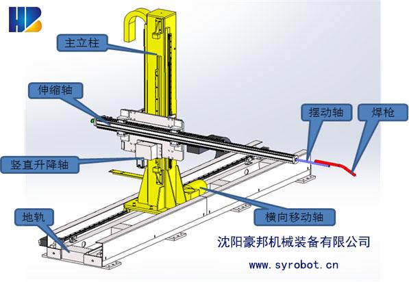 設(shè)備3D圖2